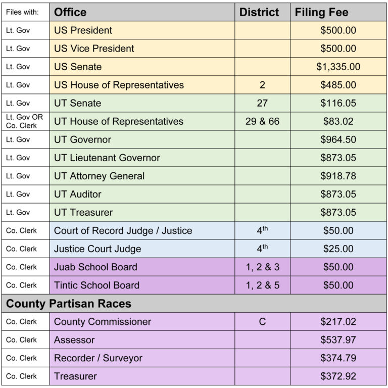 Running for Office 2024 JuabCounty.Gov